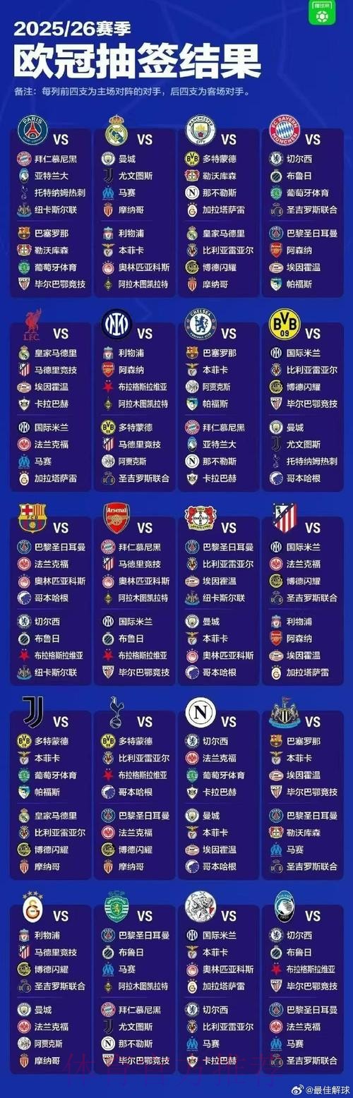 三级欧战16强全部出炉!英超&西甲有6队晋级 三级欧战16强全部出炉!英超&西甲有6队晋级